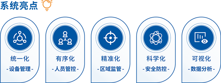 绿色防控管理系统