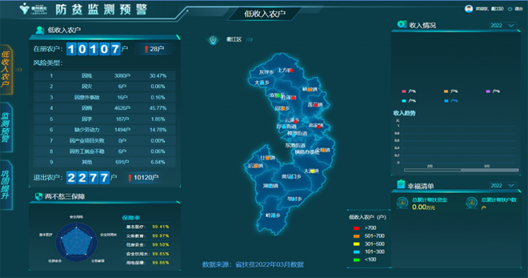 防返贫监测预警管理系统