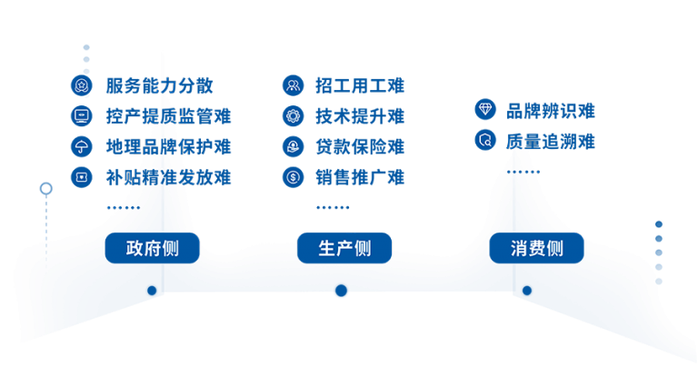 托普云农助力浙江数字化改革，打造了“葡农一键通”应用