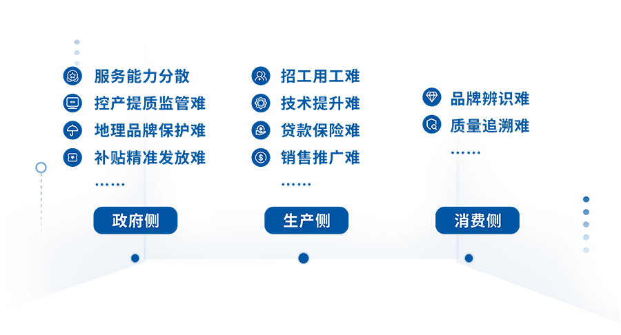 托普云农助力浙江数字化改革，打造了“葡农一键通”应用
