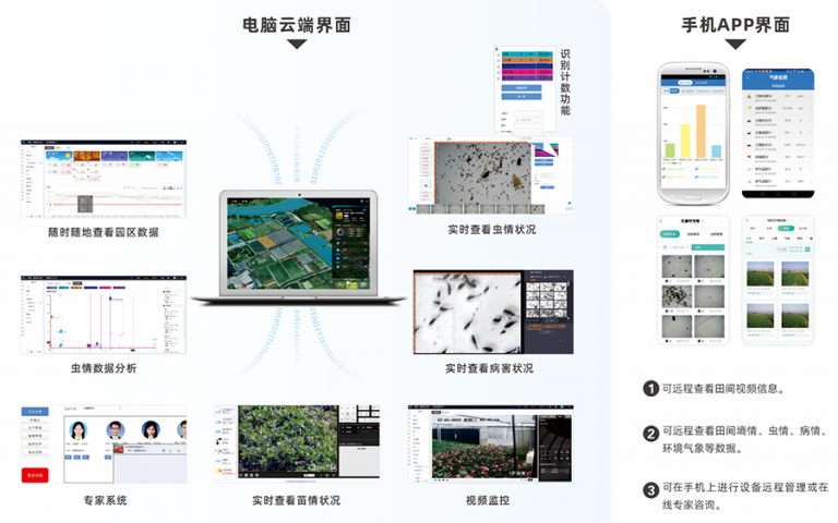 林业有害生物预警能力提升系统