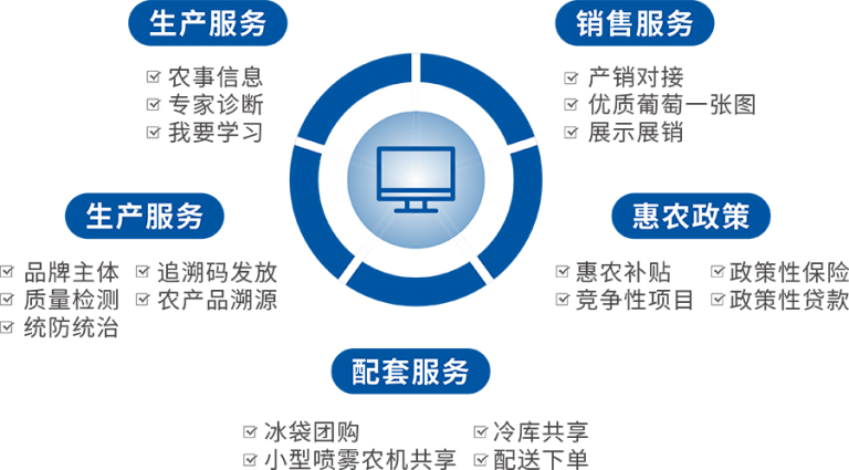 “产业一件事”应用系统