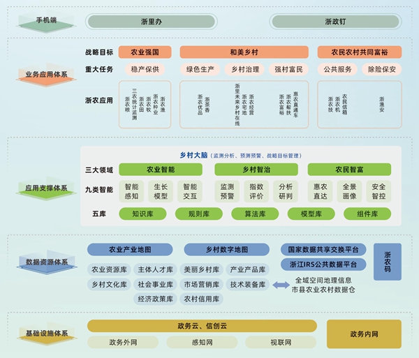 三农大数据平台