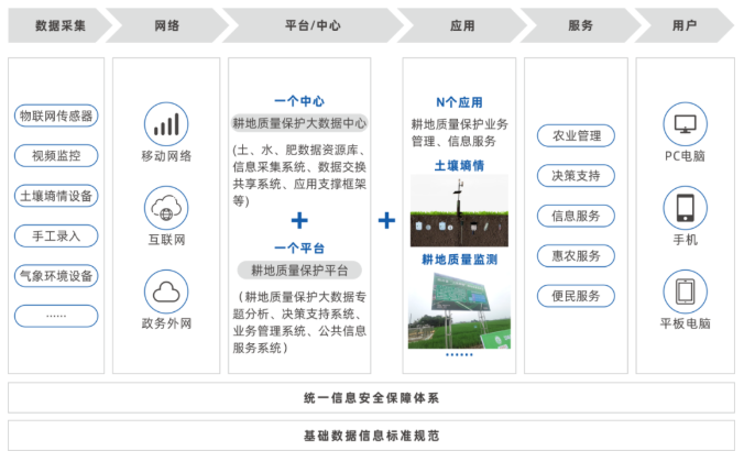 黑土地保护工程建设方案
