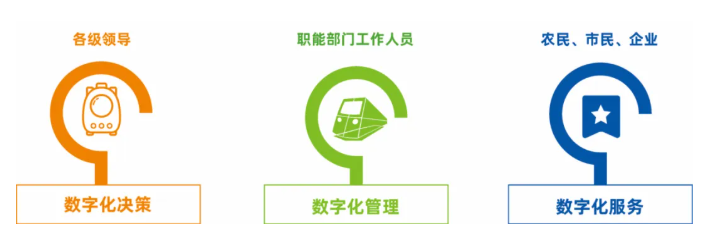 耕地质量保护大数据平台建设方案