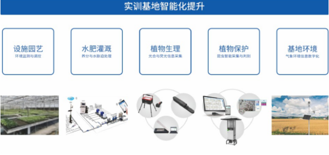 产学研一体化示范基地建设方案
