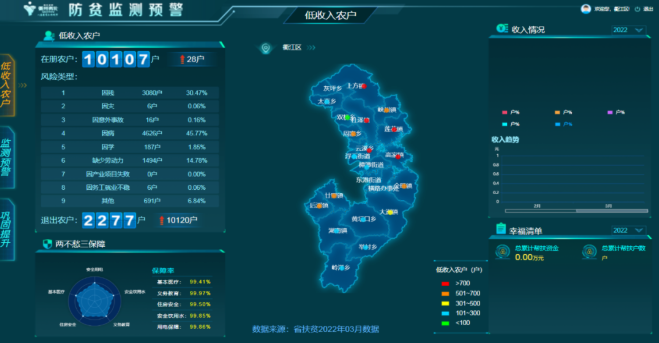 防返贫监测预警管理系统