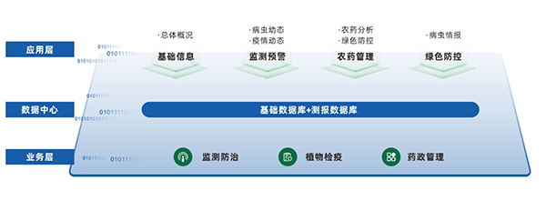 农作物重大病虫智慧监测预警平台