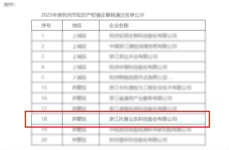 喜报｜托普云农获评2025年度杭州市“知识产权强企”