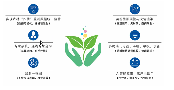 病虫害监测预警系统/大田四情监测系统